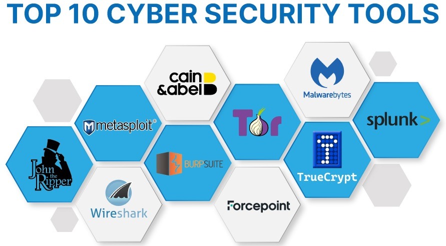 Cybersecurity Online Training in Hyderabad.