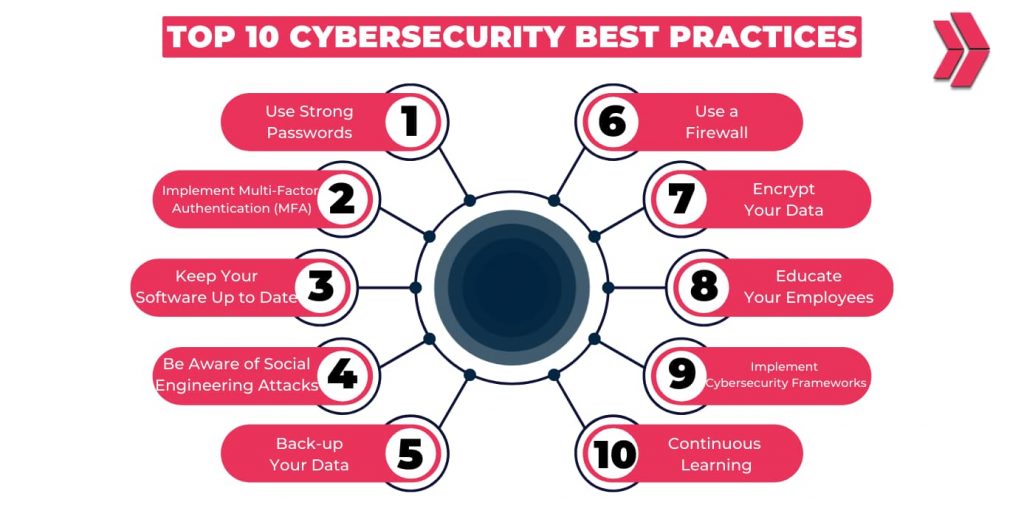 Cybersecurity Online Training in Hyderabad, Top Cybersecurity Online Course in Hyderabad, 