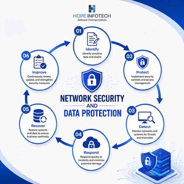 cybersecurity online course in hyderabad